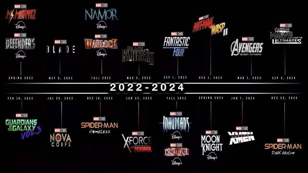 Marvel Movies 2024 and Beyond Whats Next in the MCU 2