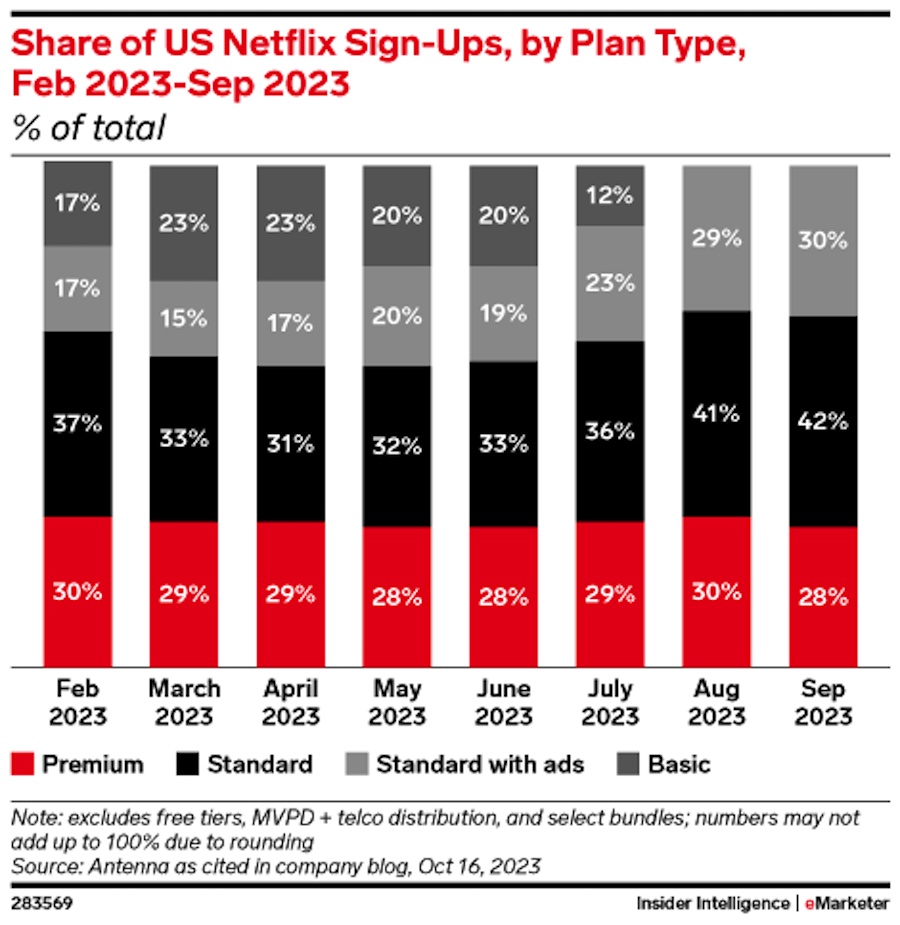 Netflix Uyelik Planlari ve Fiyatlari 2024 2